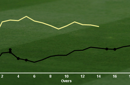 How to calculate run rate in cricket